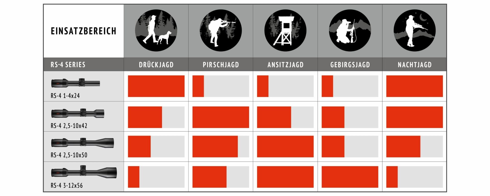 MINOX Zielfernrohr PRO ZP5 3-15x50 ( ZP53-15x50MR5-PRO )