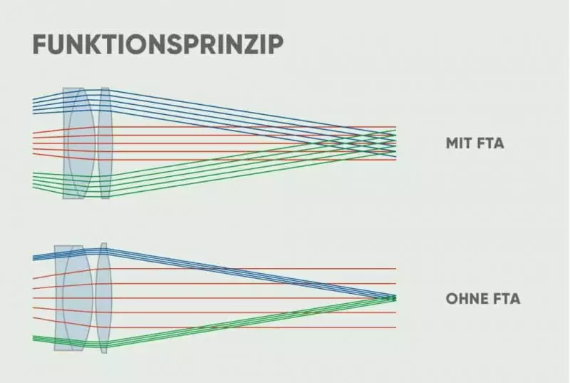 MINOX Zielfernrohr Allrounder 